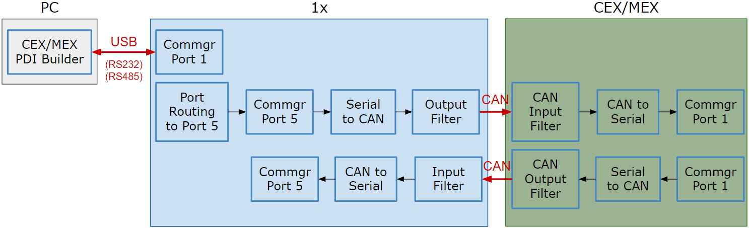../../_images/1x_cex_mex_diagram.png