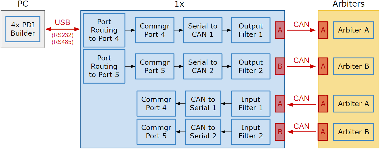 ../../_images/arbiter_1x_diagram.png