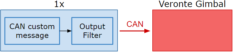 ../../_images/gimbal_1x_diagram_control.png