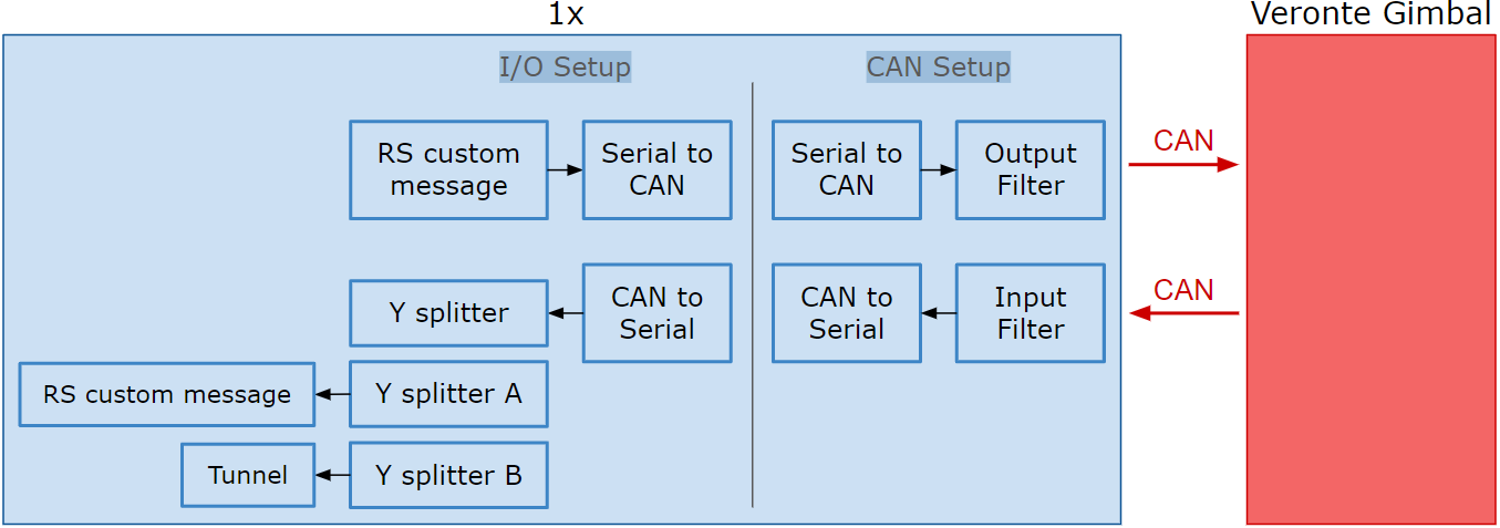 ../../_images/gimbal_1x_diagram_operate.png