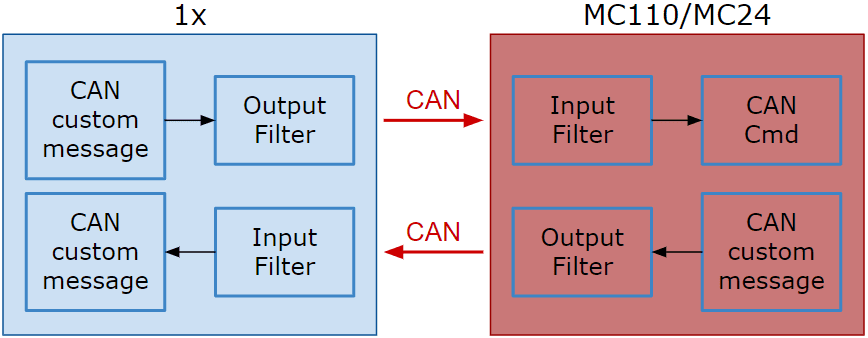 ../../_images/mc110_1x_diagram.png
