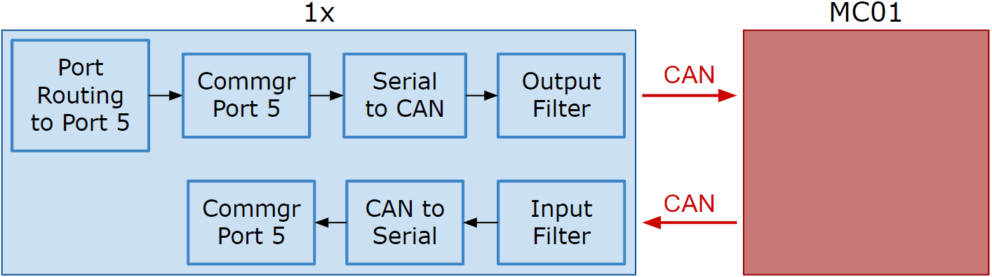 ../../_images/mc_1x_diagram.png