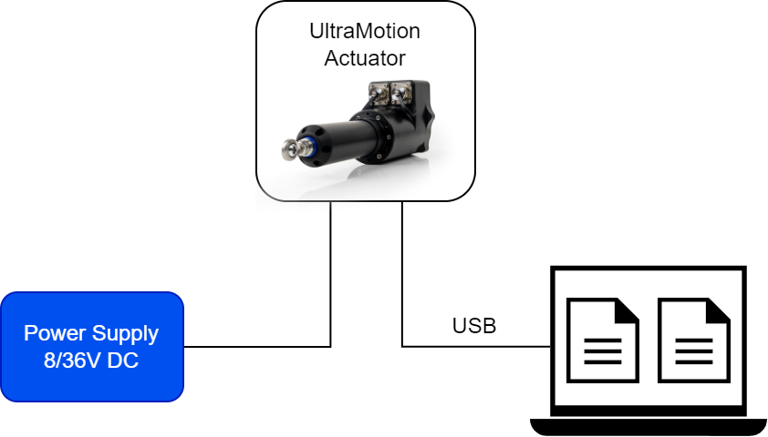 ../../_images/Ultramotion_usb_connection.png