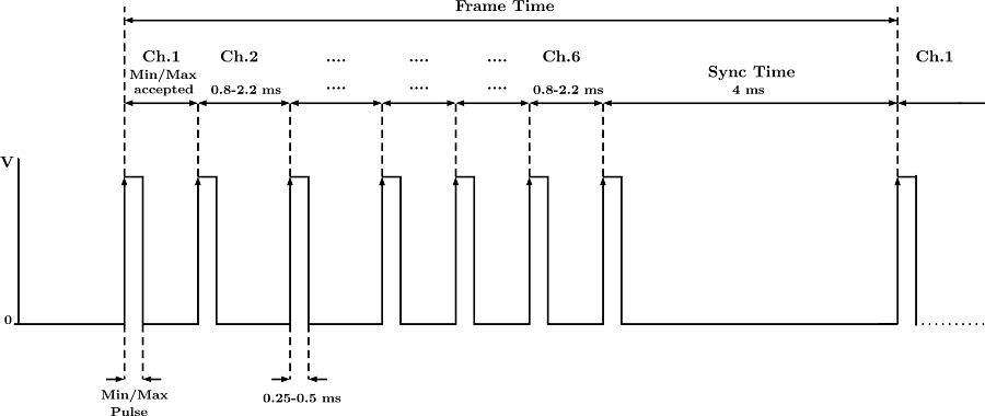 ../../_images/ppm_explanation.png