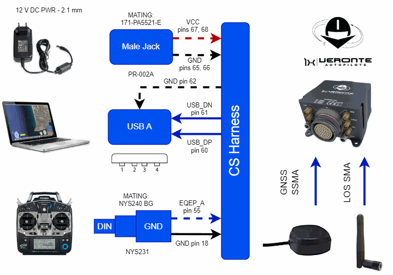 Connection Examples