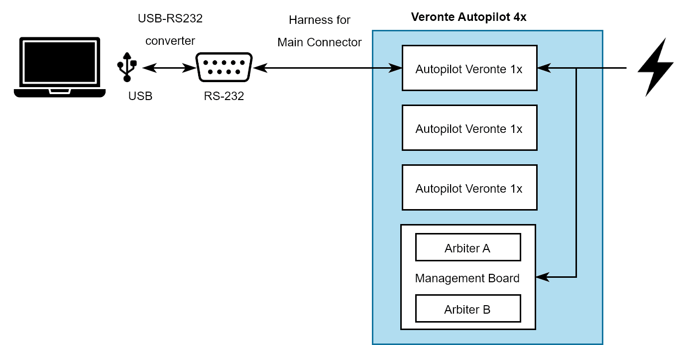 Serial connection diagram