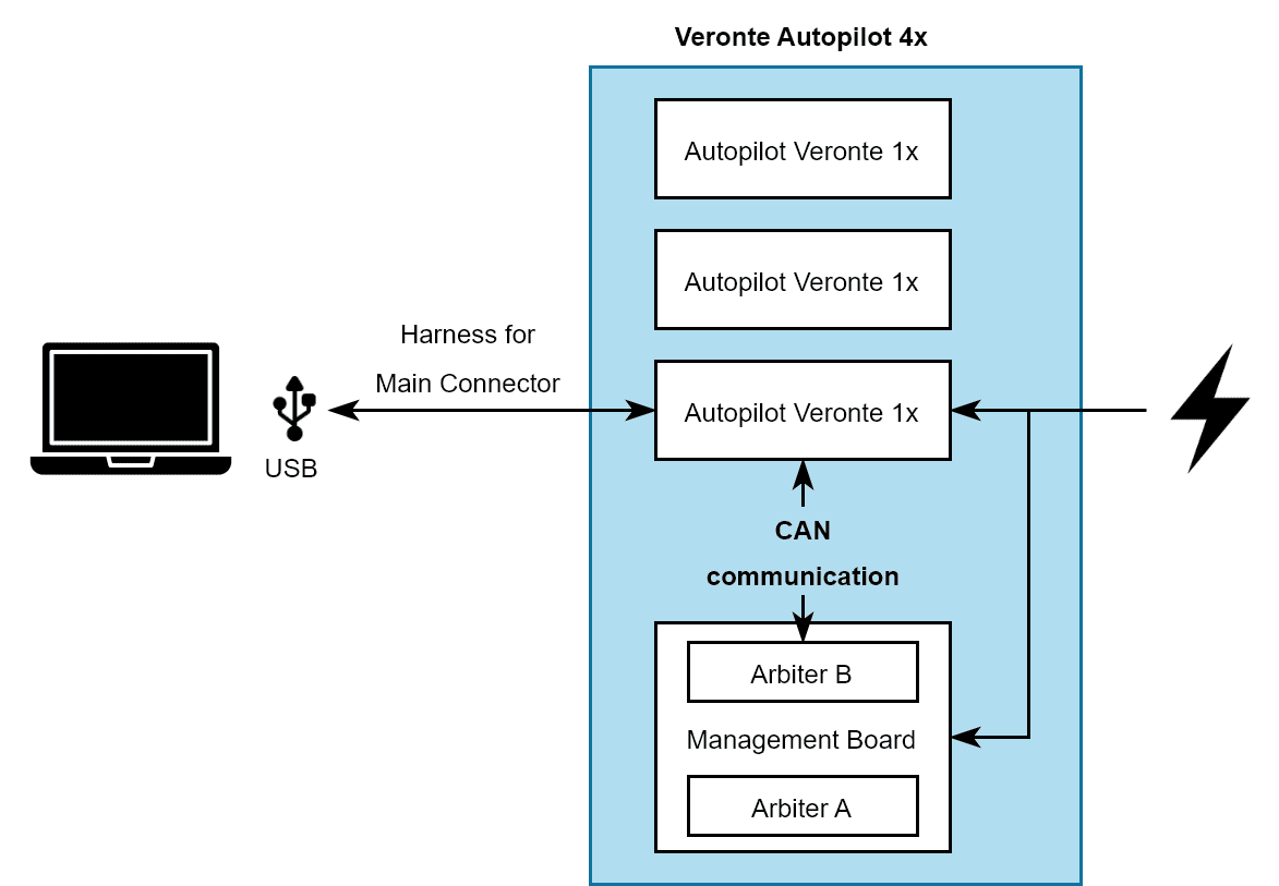 Arbiter connection diagram