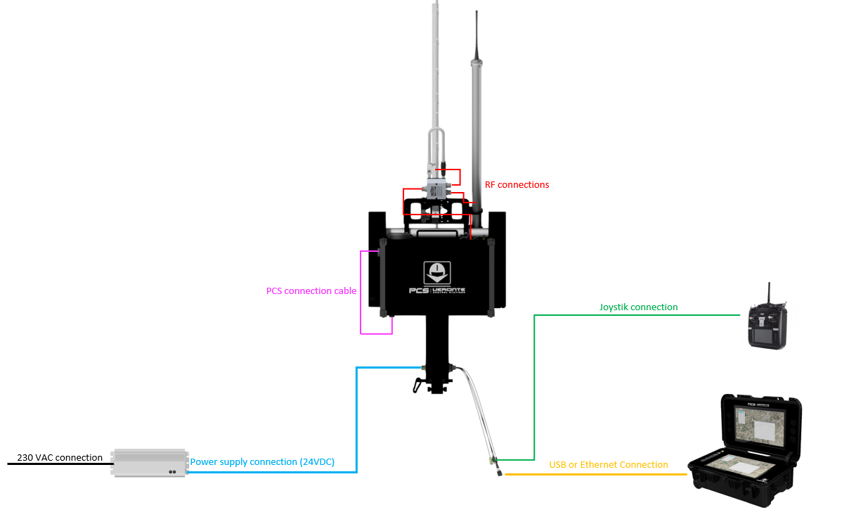 ../_images/BasicConnectionDiagram.png