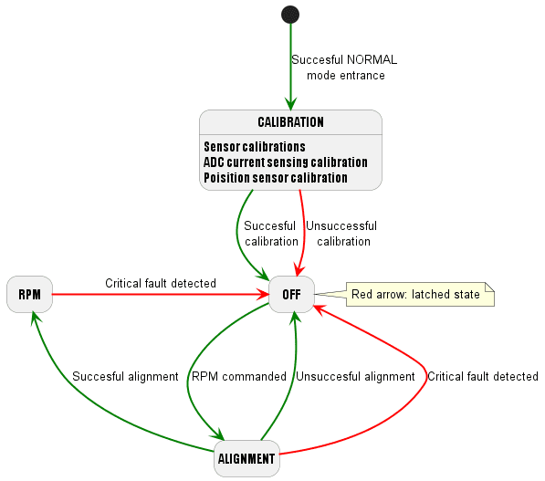 ../../_images/state_machine_diagram.png