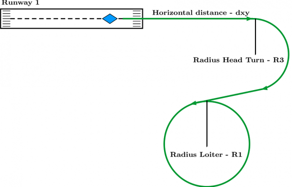 Veronte Configuration - Route Parameters
