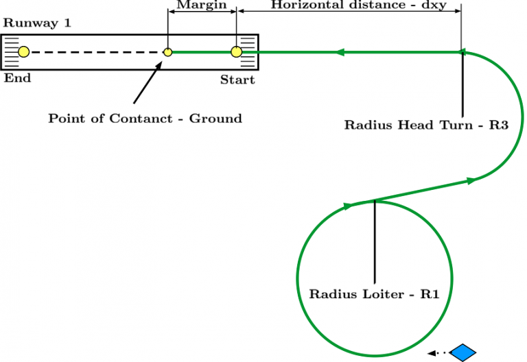 Veronte Configuration - Landing Route