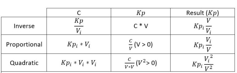 Veronte Configuration - Scheduler table