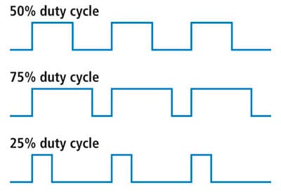 Veronte Configuration - Duty Cycle