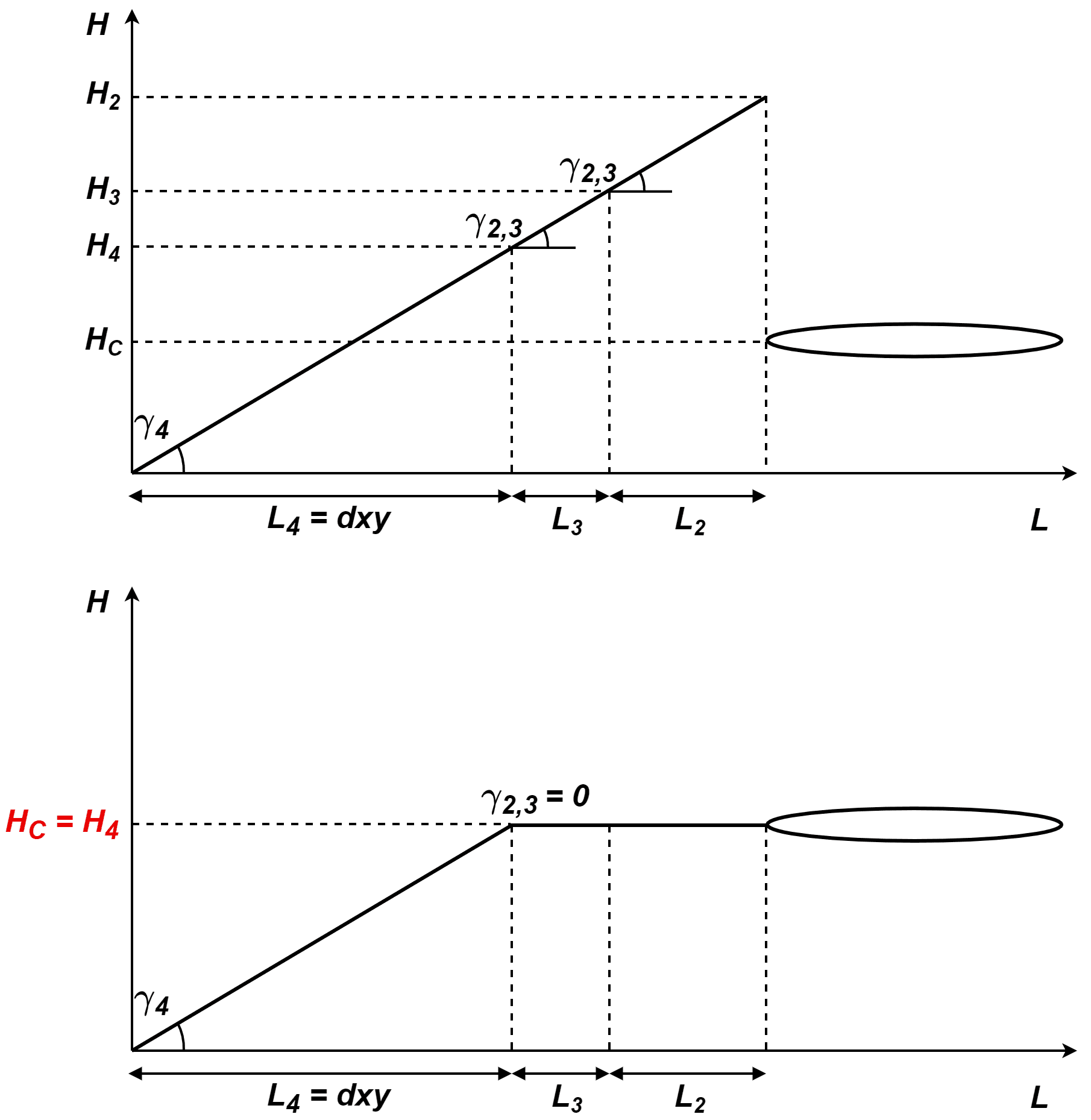 Veronte Configuration - Climbing heights diagram when Loiter point is below H4