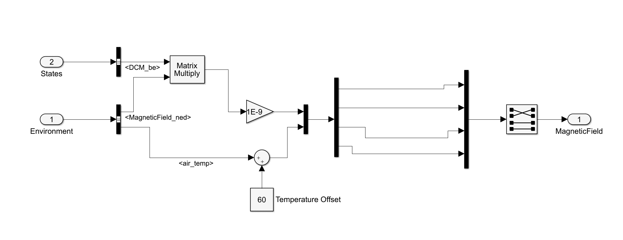 Simulation - S-Function containing the autopilot embedded code