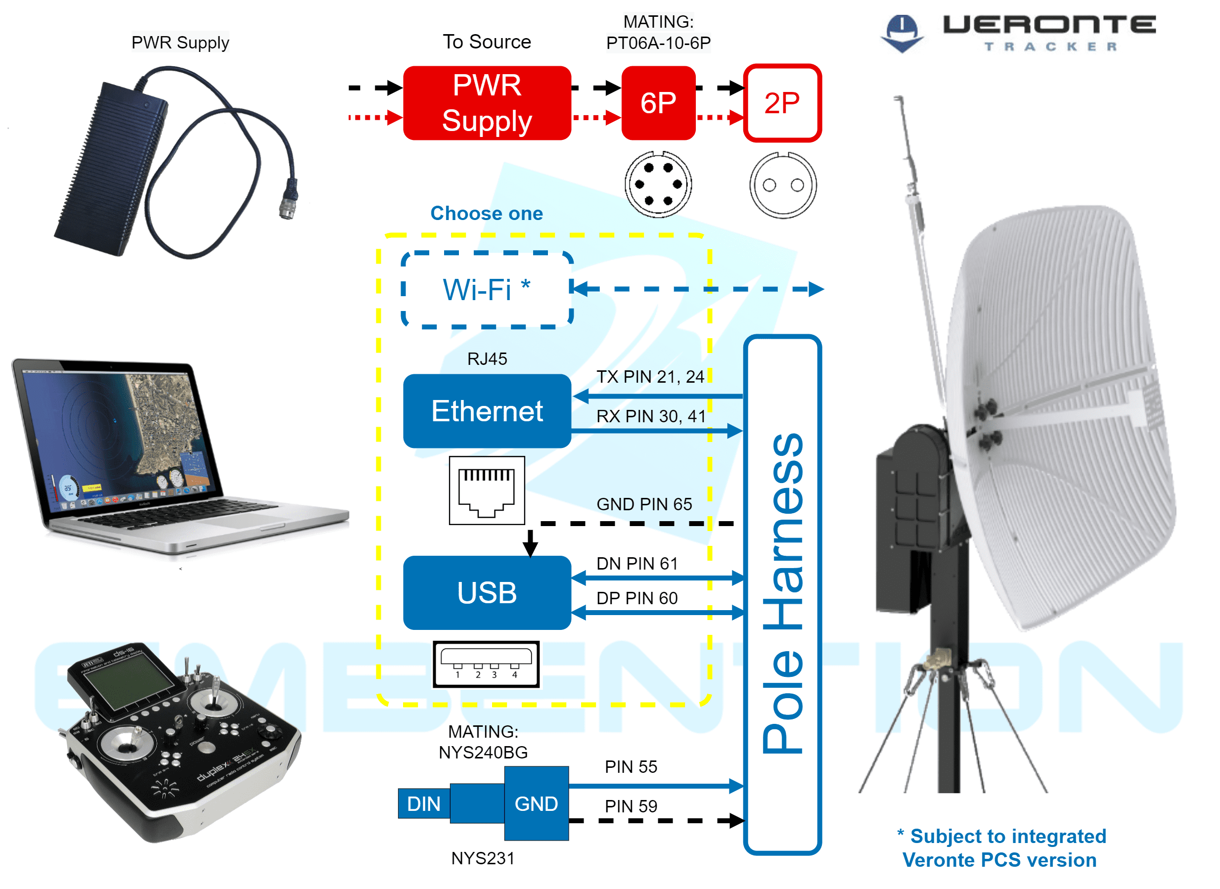 Annex 2: Connection examples - Computer to Veronte Tracker Ground Station