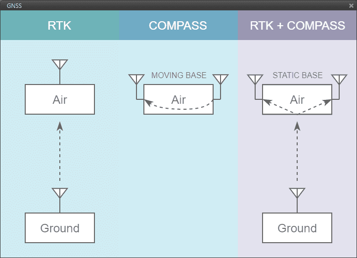 GNSS Compass - RTK & Compass Wizard