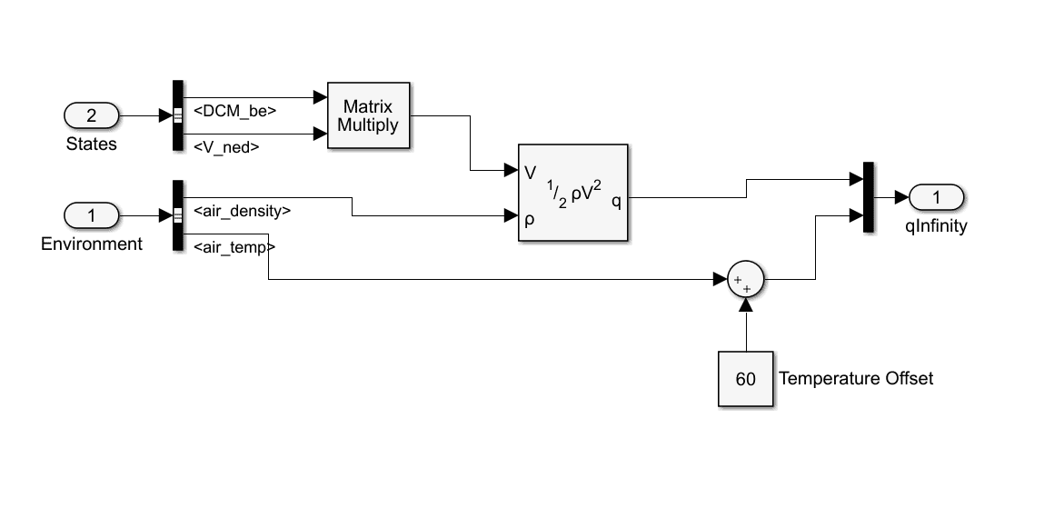 Simulation - S-Function containing the autopilot embedded code