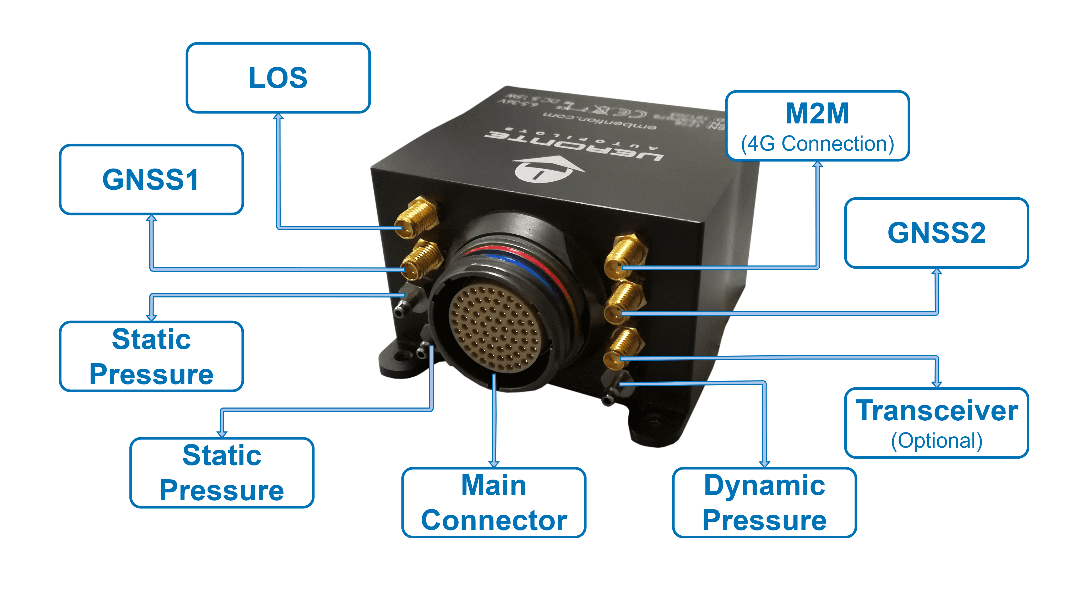 connections_v4.5