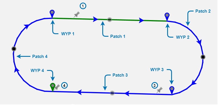 Mission configuration - Marks Menu Patches Diagram