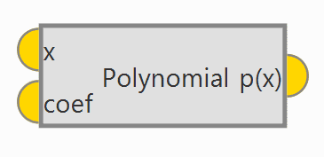 Polynomial Block