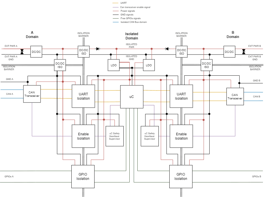 ../_images/IsoCANBlockDiagram.png