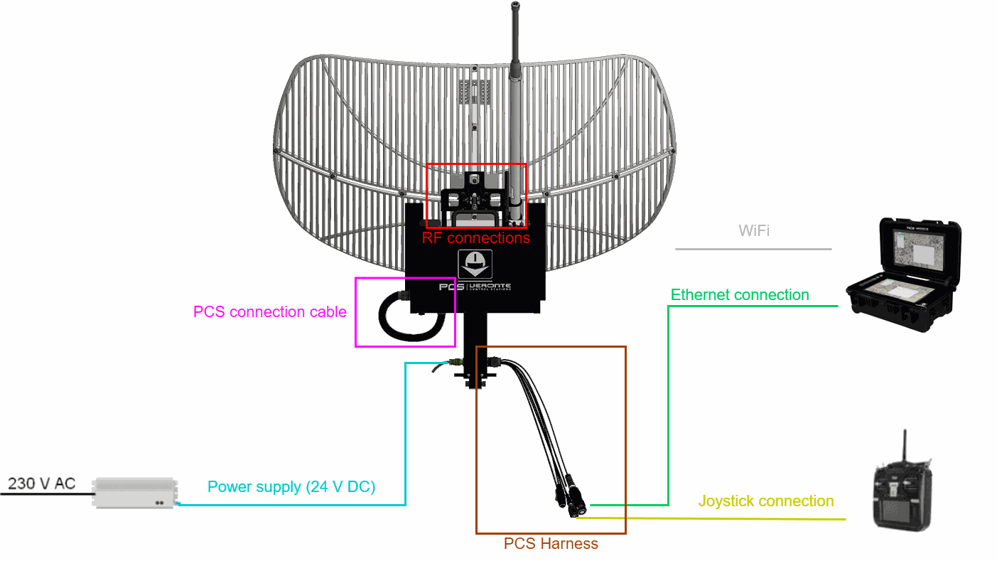 ./imgs/BasicConnectionDiagram.png
